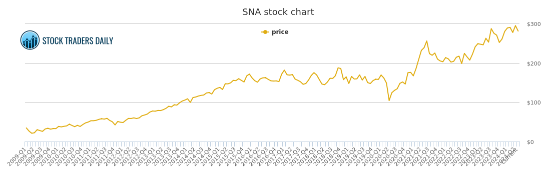 snap stock price