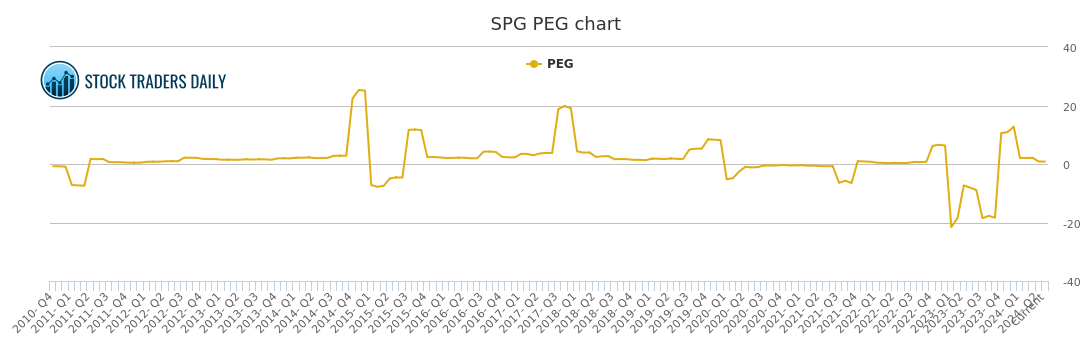spg share price