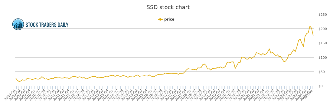 Ssd Price Chart 2018