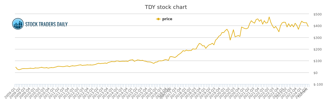 Tdy Pay Chart
