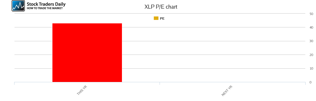 Xlp Chart