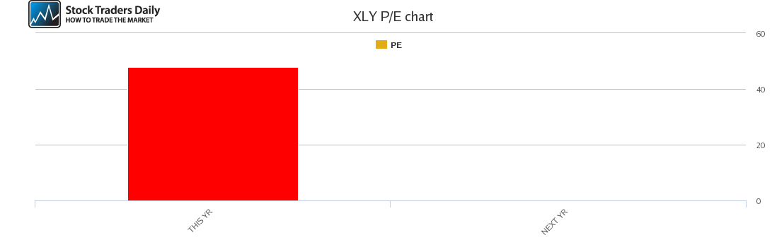 Xly Chart